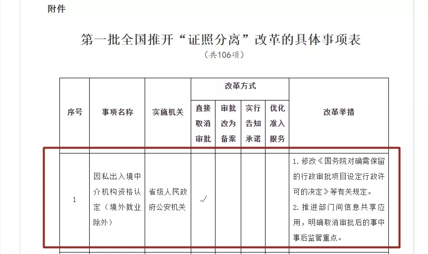 牌照松绑 因私出入境中介市场开放的多维影响与生态重塑