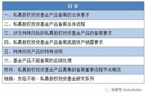 私募股权投资基金产品备案与因私出入境中介服务 类型分论关联风险与合规实践
